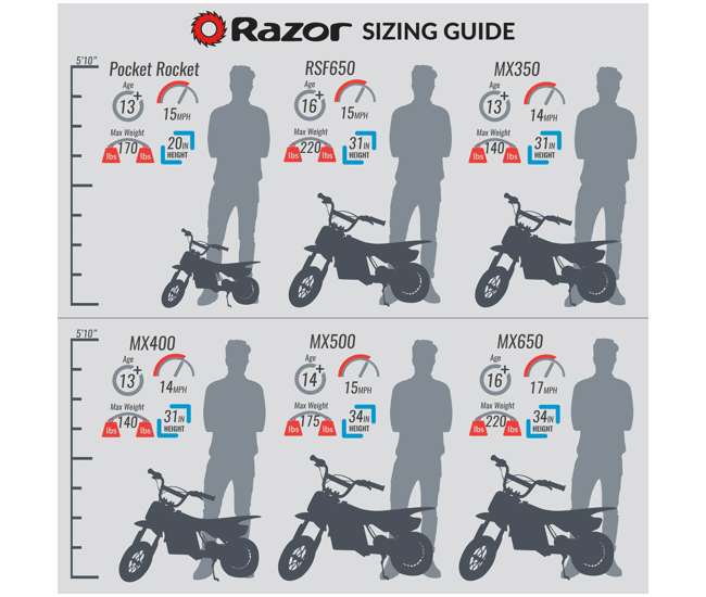 razor 24v dirt bike